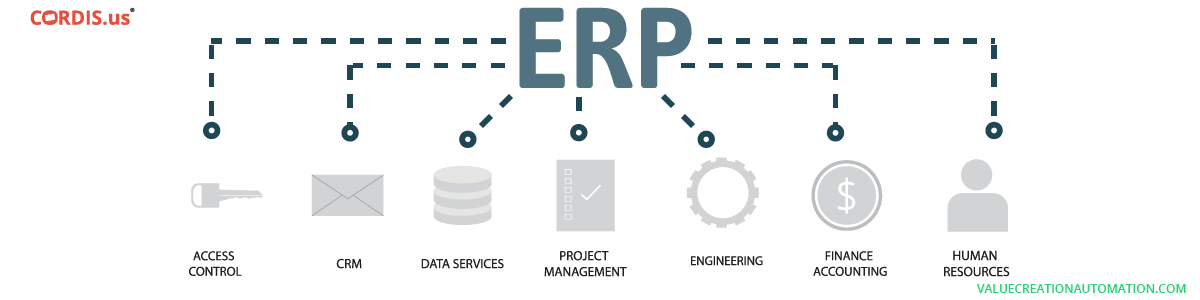 10 Benefits Of Implementing An Advanced ERP Software