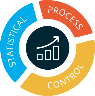 Statistical Process Control