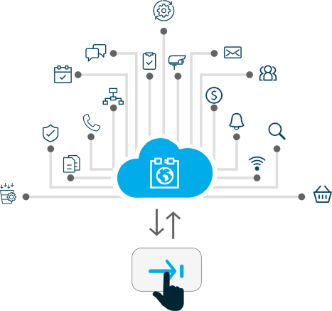 logical Framework has become inevitable for all product