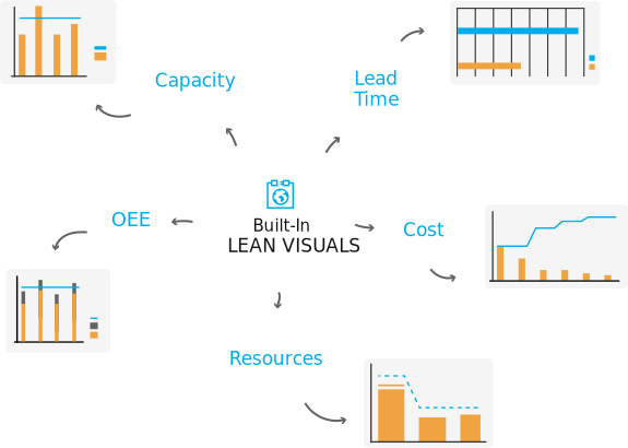 The Natural Technology Influence For Lean Six Sigma Businesses