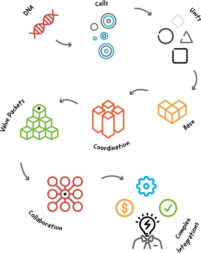 Value Creation Automation (VCA) Within Context?