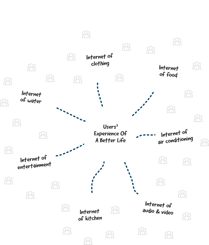 RenDanHeyi (3E Model) & Internet Of Business