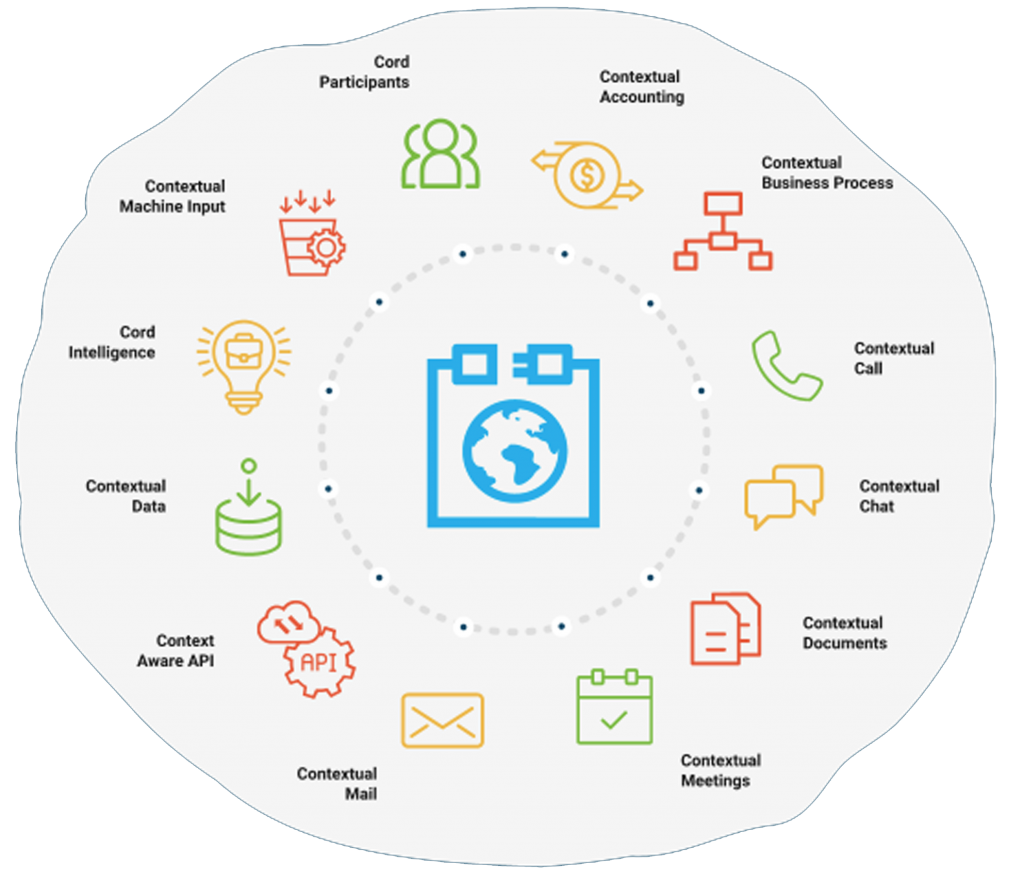 Contextual Framework